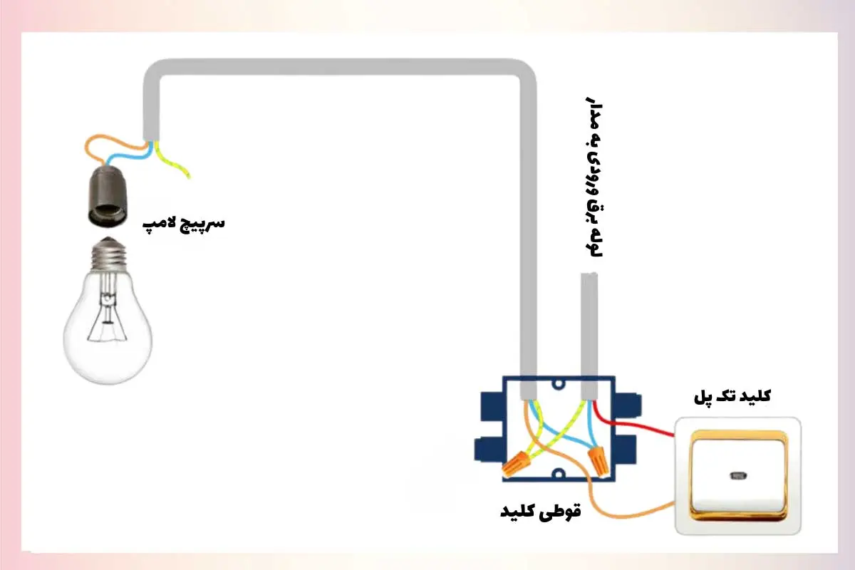 نکات نصب پریز