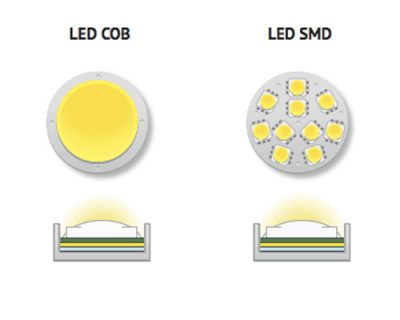 تفاوت روشنایی LED و SMD در مصرف برق