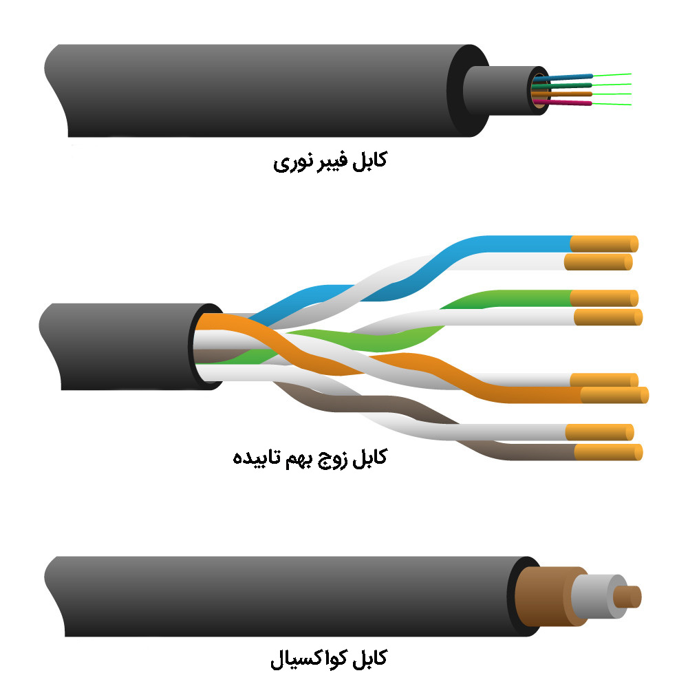 تفاوت کابل شبکه و کابل برق