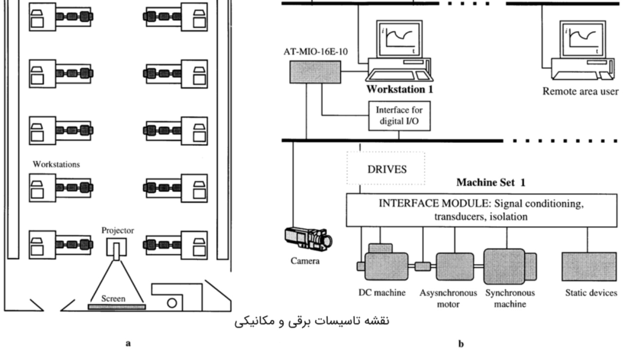 نقش طراحی صحیح در تأسیسات برق